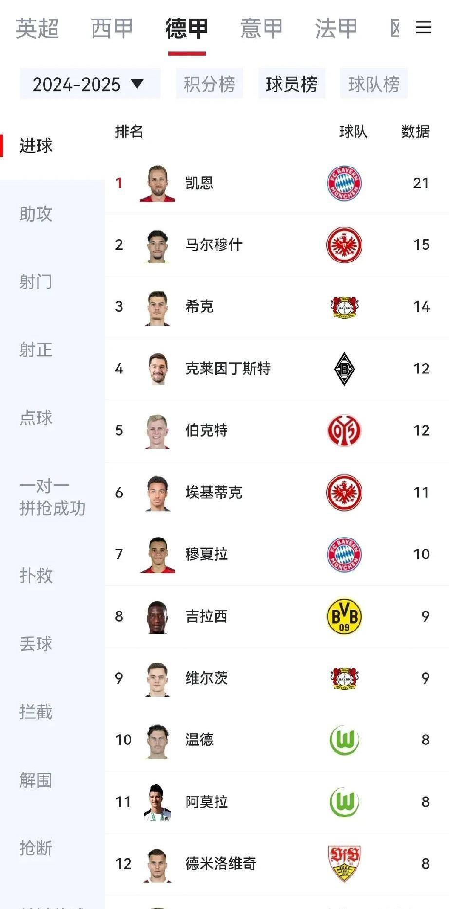 开云官方网站-凯恩连续三场比赛得分超过锐不可当，篮网不断突破！-开云官方网站